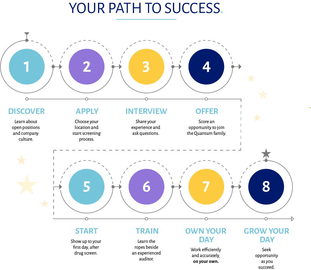 Quantum Quick Hire quick hire path to success
